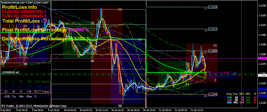Simple bbma forex