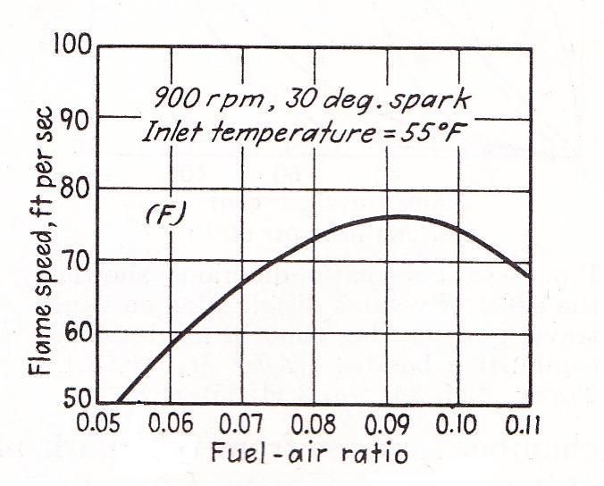 Air Fuel Ratio Chart